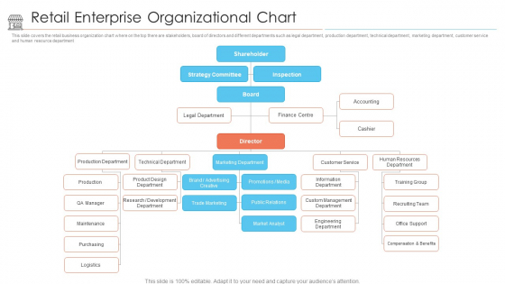 Positioning Store Brands Retail Enterprise Organizational Chart Brochure PDF Positioning Store Brands Retail Enterprise Organizational Chart Brochure PDF