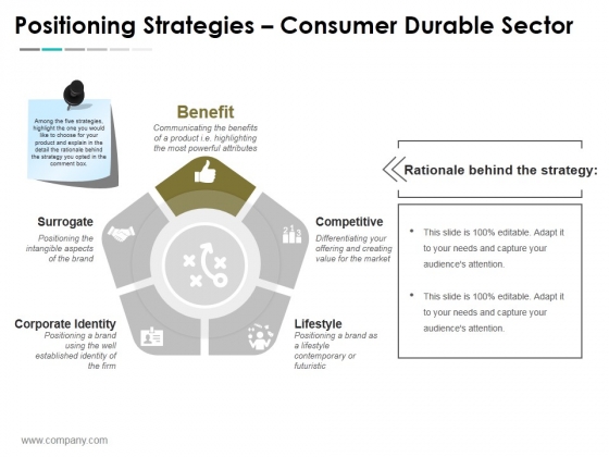 Positioning Strategies Consumer Durable Sector Ppt PowerPoint Presentation Ideas Designs Positioning Strategies Consumer Durable Sector Ppt PowerPoint Presentation Ideas Designs