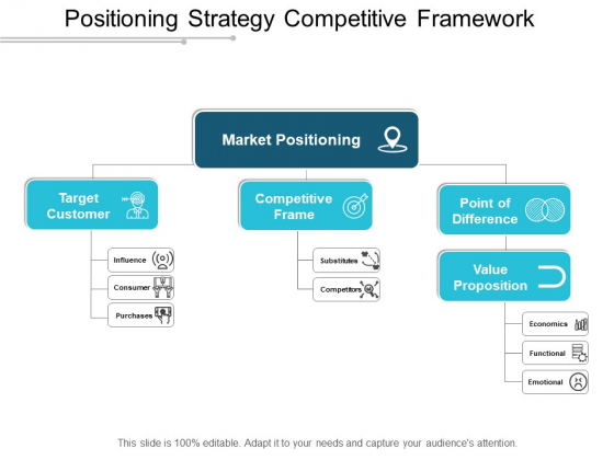 Positioning Strategy Competitive Framework Ppt PowerPoint Presentation File Outfit Positioning Strategy Competitive Framework Ppt PowerPoint Presentation File Outfit