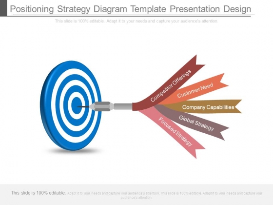 Positioning Strategy Diagram Template Presentation Design Positioning Strategy Diagram Template Presentation Design