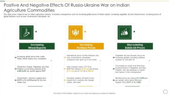 Positive And Negative Effects Of Russia Ukraine War On Indian Agriculture Commodities Introduction PDF
