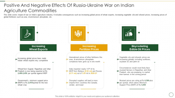 Positive And Negative Effects Of Russia Ukraine War On Indian Agriculture Commodities Introduction PDF Positive And Negative Effects Of Russia Ukraine War On Indian Agriculture Commodities Introduction PDF