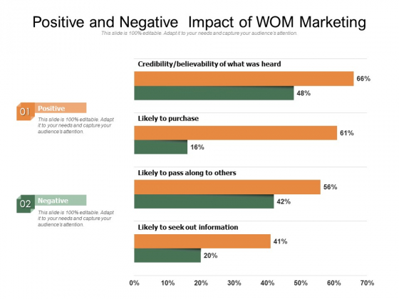 Positive And Negative Impact Of WOM Marketing Ppt PowerPoint Presentation Model Slide Positive And Negative Impact Of WOM Marketing Ppt PowerPoint Presentation Model Slide