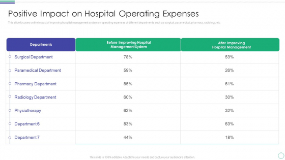 Positive Impact On Hospital Operating Expenses Demonstration PDF Positive Impact On Hospital Operating Expenses Demonstration PDF