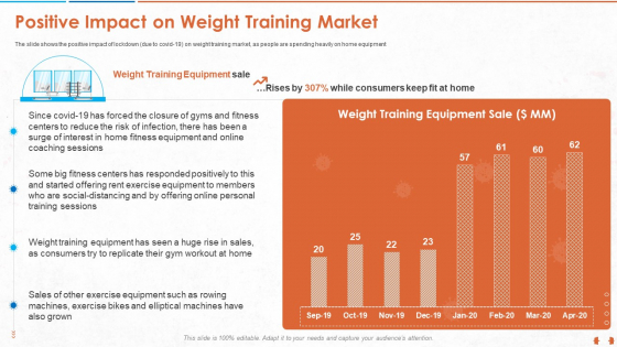 Positive Impact On Weight Training Market Icons PDF Positive Impact On Weight Training Market Icons PDF