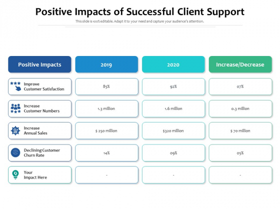 Positive Impacts Of Successful Client Support Ppt PowerPoint Presentation Show Outline PDF Positive Impacts Of Successful Client Support Ppt PowerPoint Presentation Show Outline PDF