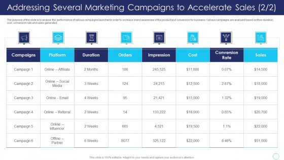 Positive Marketing For Corporate Addressing Several Marketing Campaigns To Accelerate Slides PDF Positive Marketing For Corporate Addressing Several Marketing Campaigns To Accelerate Slides PDF
