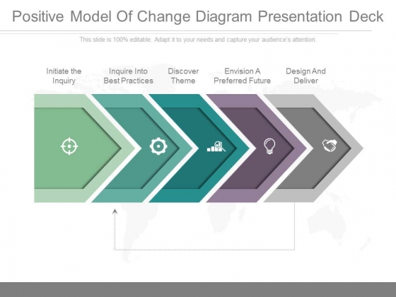 Positive Model Of Change Diagram Presentation Deck Positive Model Of Change Diagram Presentation Deck