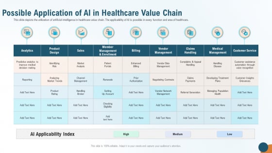 Possible Application Of AI In Healthcare Value Chain Summary PDF Possible Application Of AI In Healthcare Value Chain Summary PDF