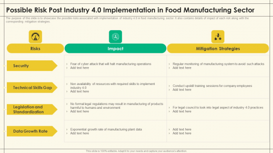 Possible Risk Post Industry 4 0 Implementation In Food Manufacturing Sector Precooked Food Industry Analysis Diagrams PDF