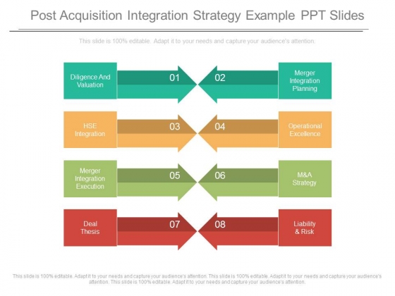 Post Acquisition Integration Strategy Example Ppt Slides
