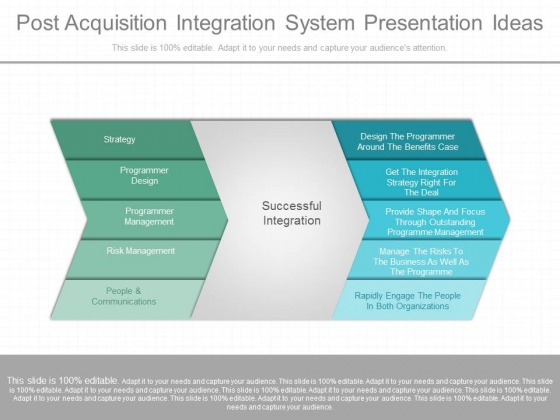 Post Acquisition Integration System Presentation Ideas - PowerPoint ...