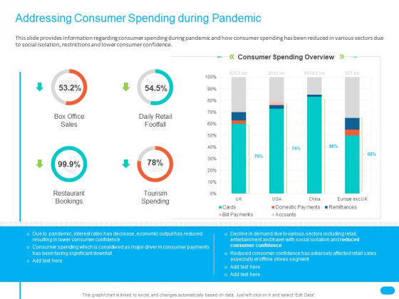 Post COVID Recovery Strategy For Retail Industry Addressing Consumer Spending During Pandemic Portrait PDF Post COVID Recovery Strategy For Retail Industry Addressing Consumer Spending During Pandemic Portrait PDF
