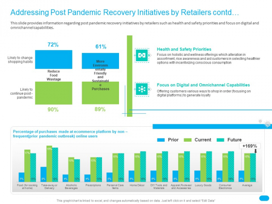 Post COVID Recovery Strategy For Retail Industry Addressing Post Pandemic Recovery Initiatives By Retailers Contd Portrait PDF Post COVID Recovery Strategy For Retail Industry Addressing Post Pandemic Recovery Initiatives By Retailers Contd Portrait PDF