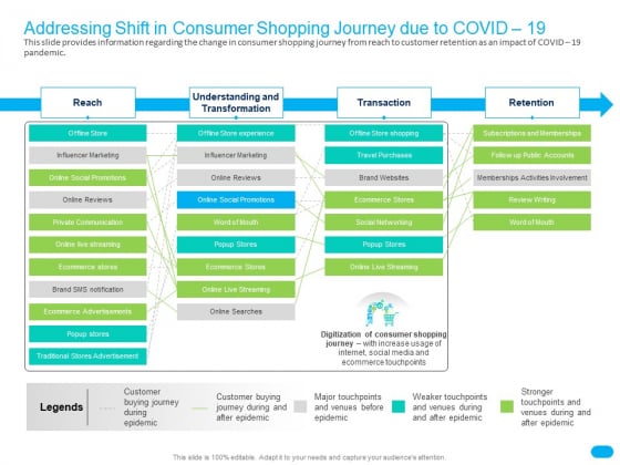Post COVID Recovery Strategy For Retail Industry Addressing Shift In Consumer Shopping Journey Due To COVID 19 Slides PDF Post COVID Recovery Strategy For Retail Industry Addressing Shift In Consumer Shopping Journey Due To COVID 19 Slides PDF
