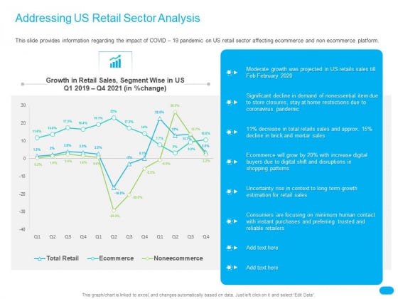 Post COVID Recovery Strategy For Retail Industry Addressing US Retail Sector Analysis Clipart PDF Post COVID Recovery Strategy For Retail Industry Addressing US Retail Sector Analysis Clipart PDF
