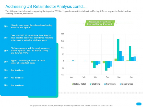 Post COVID Recovery Strategy For Retail Industry Addressing US Retail Sector Analysis Contd Template PDF Post COVID Recovery Strategy For Retail Industry Addressing US Retail Sector Analysis Contd Template PDF