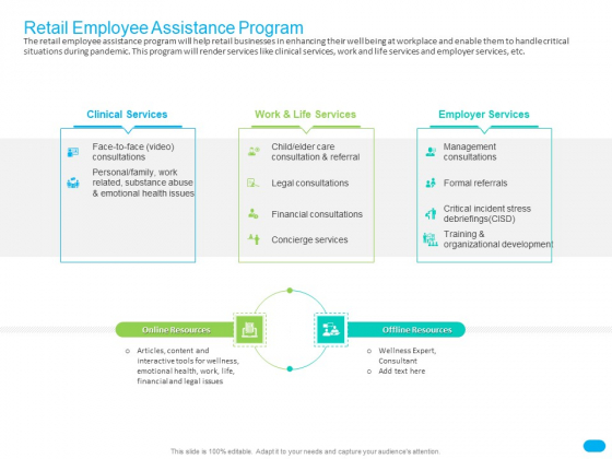 Post COVID Recovery Strategy For Retail Industry Retail Employee Assistance Program Rules PDF