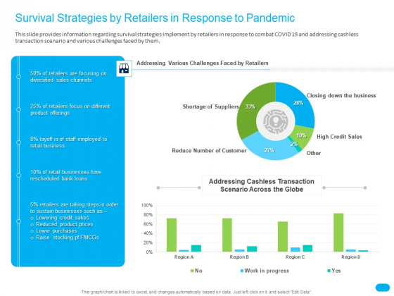 Post COVID Recovery Strategy For Retail Industry Survival Strategies By Retailers In Response To Pandemic Graphics PDF Post COVID Recovery Strategy For Retail Industry Survival Strategies By Retailers In Response To Pandemic Graphics PDF