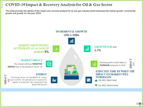 Post COVID Recovery Strategy Oil Gas Industry COVID 19 Impact And Recovery Analysis For Oil And Gas Sector Template PDF Post COVID Recovery Strategy Oil Gas Industry COVID 19 Impact And Recovery Analysis For Oil And Gas Sector Template PDF