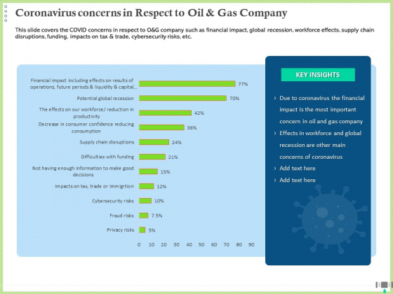 Post COVID Recovery Strategy Oil Gas Industry Coronavirus Concerns In Respect To Oil And Gas Company Information PDF Post COVID Recovery Strategy Oil Gas Industry Coronavirus Concerns In Respect To Oil And Gas Company Information PDF
