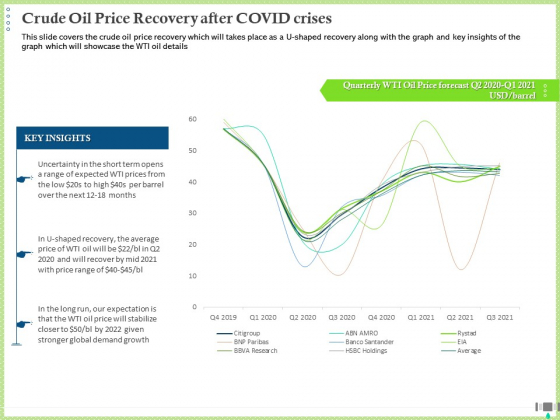 Post COVID Recovery Strategy Oil Gas Industry Crude Oil Price Recovery After COVID Crises Guidelines PDF Post COVID Recovery Strategy Oil Gas Industry Crude Oil Price Recovery After COVID Crises Guidelines PDF