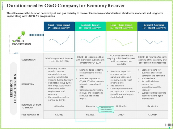 Post COVID Recovery Strategy Oil Gas Industry Duration Need By O And G Company For Economy Recover Clipart PDF Post COVID Recovery Strategy Oil Gas Industry Duration Need By O And G Company For Economy Recover Clipart PDF