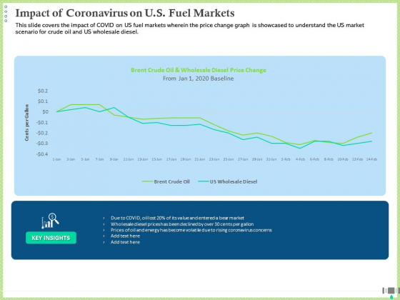 Post COVID Recovery Strategy Oil Gas Industry Impact Of Coronavirus On US Fuel Markets Topics PDF Post COVID Recovery Strategy Oil Gas Industry Impact Of Coronavirus On US Fuel Markets Topics PDF