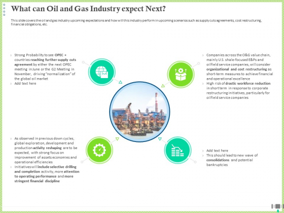 Post COVID Recovery Strategy Oil Gas Industry What Can Oil And Gas Industry Expect Next Diagrams PDF Post COVID Recovery Strategy Oil Gas Industry What Can Oil And Gas Industry Expect Next Diagrams PDF