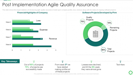Post Implementation Agile Quality Assurance Formats PDF Post Implementation Agile Quality Assurance Formats PDF