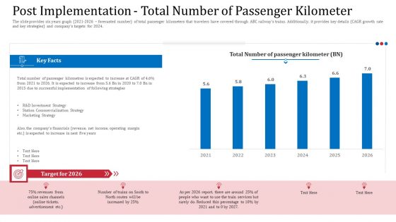 Post Implementation Total Number Of Passenger Kilometer Introduction PDF