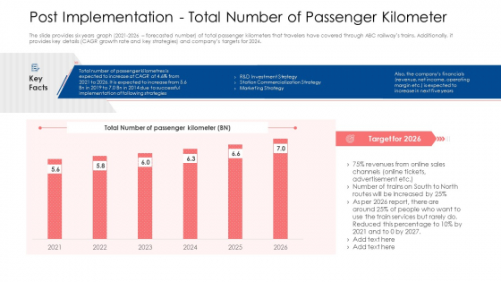 Post Implementation Total Number Of Passenger Kilometer Ppt Gallery Visual Aids PDF Post Implementation Total Number Of Passenger Kilometer Ppt Gallery Visual Aids PDF