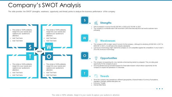 Post Initial Pubic Offering Market Pitch Deck Companys SWOT Analysis Mockup PDF Post Initial Pubic Offering Market Pitch Deck Companys SWOT Analysis Mockup PDF