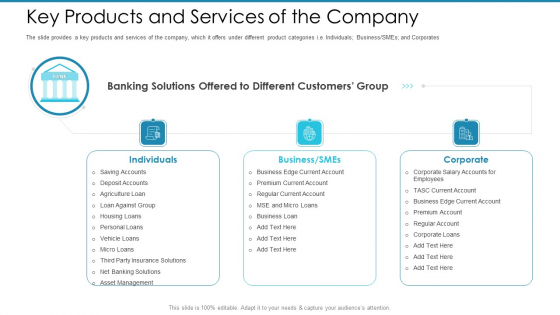 Post Initial Pubic Offering Market Pitch Deck Key Products And Services Of The Company Mockup PDF Post Initial Pubic Offering Market Pitch Deck Key Products And Services Of The Company Mockup PDF