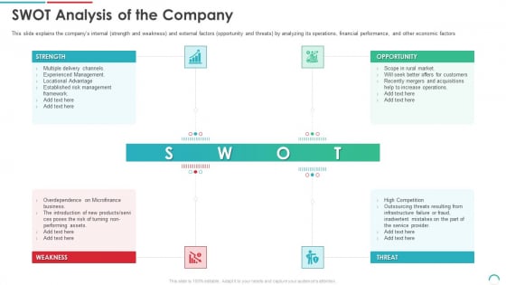 Post Initial Public Offering Equity Financing Pitch SWOT Analysis Of The Company Ppt Slides File Formats PDF Post Initial Public Offering Equity Financing Pitch SWOT Analysis Of The Company Ppt Slides File Formats PDF