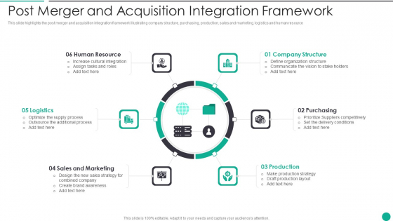 Post Merger And Acquisition Integration Framework Summary PDF