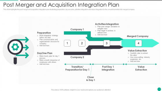 Post Merger And Acquisition Integration Plan Summary PDF
