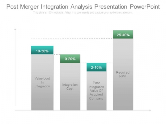 Post Merger Integration Analysis Presentation Powerpoint Post Merger Integration Analysis Presentation Powerpoint
