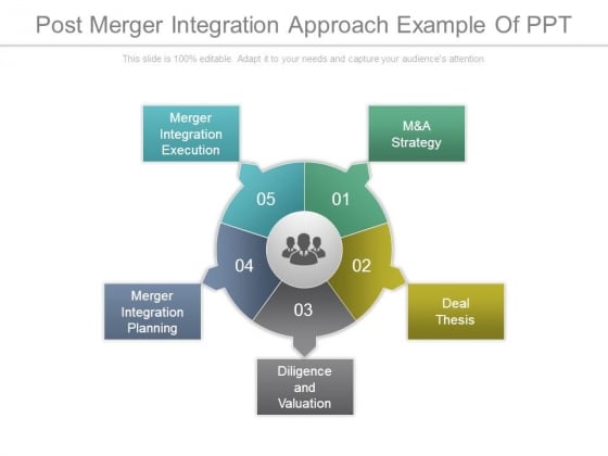 Post Merger Integration Approach Example Of Ppt Post Merger Integration Approach Example Of Ppt