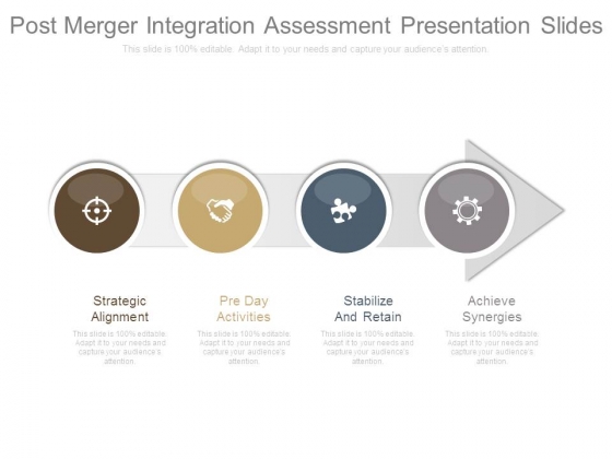 Post Merger Integration Assessment Presentation Slides