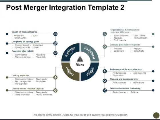 post merger integration business process heterogeneity ppt business presentation ideas topics