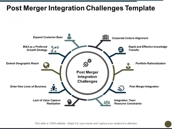 Post Merger Integration Challenges Corporate Culture Alignment Ppt PowerPoint Presentation Slides Template