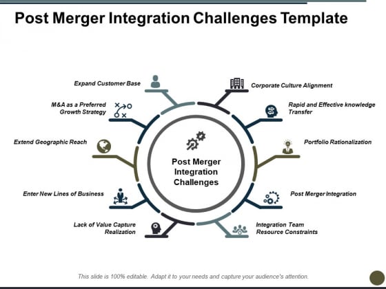 Post Merger Integration Challenges Corporate Culture Alignment Ppt PowerPoint Presentation Slides Template Post Merger Integration Challenges Corporate Culture Alignment Ppt PowerPoint Presentation Slides Template