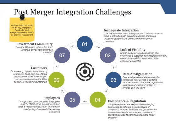 Post Merger Integration Challenges Ppt PowerPoint Presentation Model Example Post Merger Integration Challenges Ppt PowerPoint Presentation Model Example