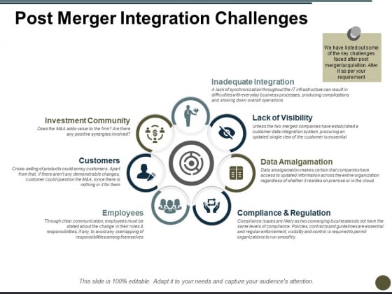 Post Merger Integration Challenges Ppt PowerPoint Presentation Model Styles Post Merger Integration Challenges Ppt PowerPoint Presentation Model Styles