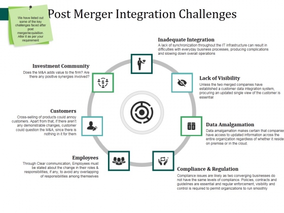 Post Merger Integration Challenges Ppt PowerPoint Presentation Slides Show