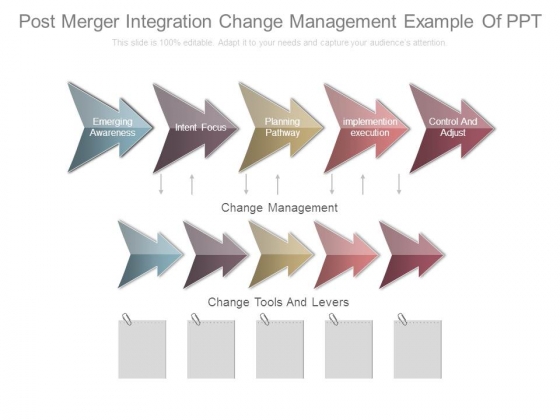 Post Merger Integration Change Management Example Of Ppt