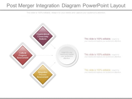 Post Merger Integration Diagram Powerpoint Layout