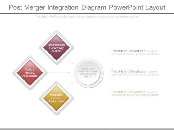 Post Merger Integration Diagram Powerpoint Layout Post Merger Integration Diagram Powerpoint Layout