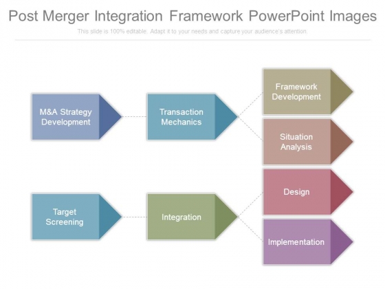 Post Merger Integration Framework Powerpoint Images